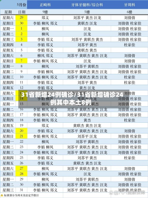31省新增24例确诊/31省新增确诊24例其中本土8例