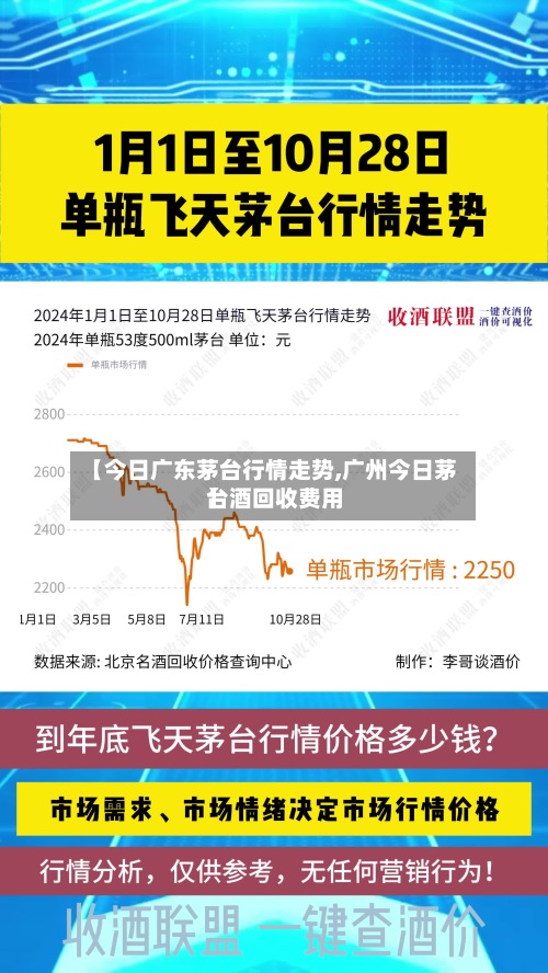 【今日广东茅台行情走势,广州今日茅台酒回收费用】-第2张图片
