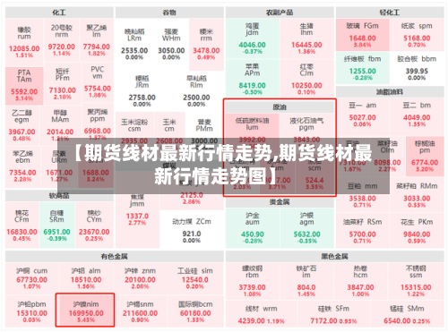 【期货线材最新行情走势,期货线材最新行情走势图】