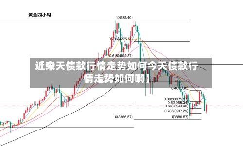 近来【今天债款行情走势如何今天债款行情走势如何啊】-第2张图片
