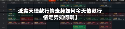 近来【今天债款行情走势如何今天债款行情走势如何啊】