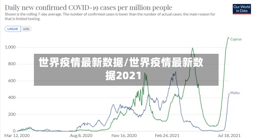 世界疫情最新数据/世界疫情最新数据2021