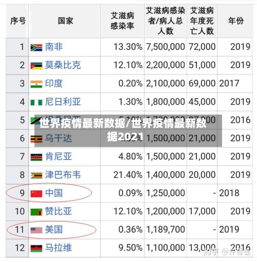 世界疫情最新数据/世界疫情最新数据2021-第3张图片