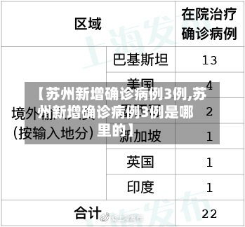 【苏州新增确诊病例3例,苏州新增确诊病例3例是哪里的】