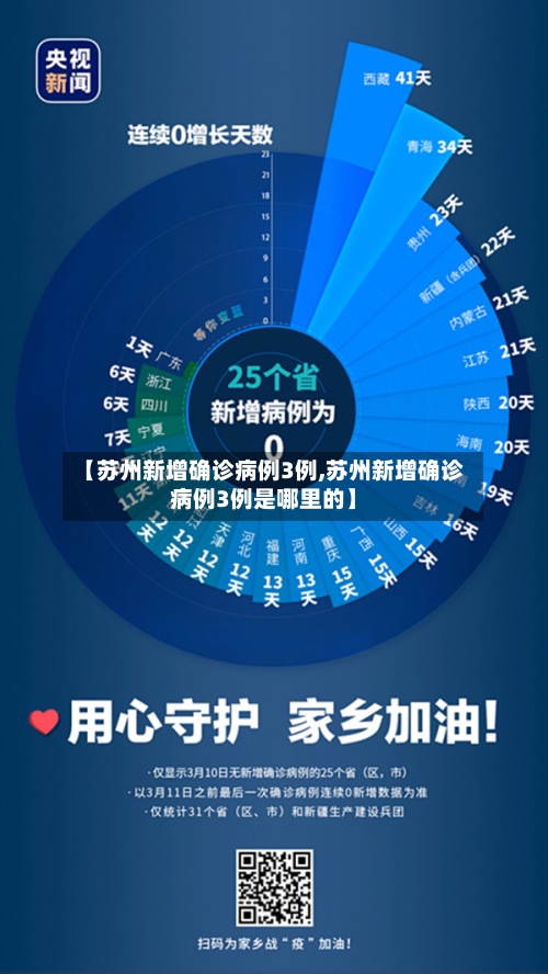 【苏州新增确诊病例3例,苏州新增确诊病例3例是哪里的】-第2张图片