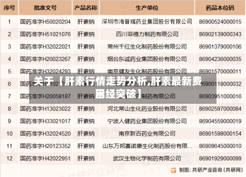 关于【肝素行情走势分析,肝素最新费用已经突破】