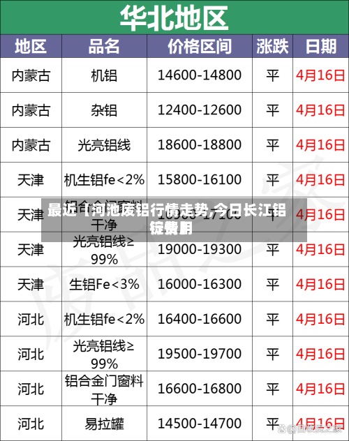 最近【河池废铝行情走势,今日长江铝锭费用行情】-第2张图片