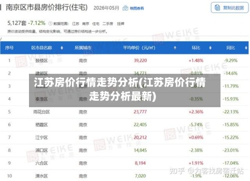 江苏房价行情走势分析(江苏房价行情走势分析最新)