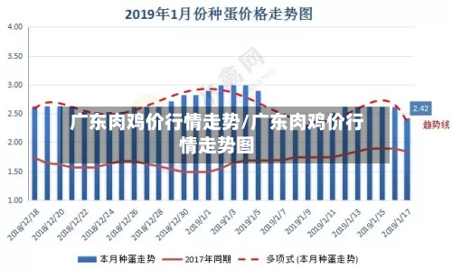 广东肉鸡价行情走势/广东肉鸡价行情走势图-第2张图片