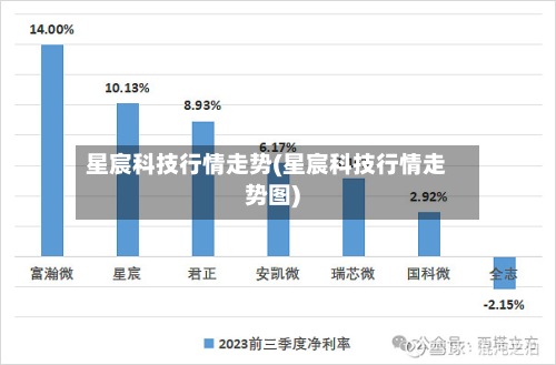 星宸科技行情走势(星宸科技行情走势图)-第3张图片