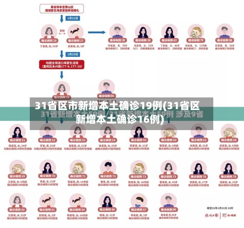 31省区市新增本土确诊19例(31省区新增本土确诊16例)