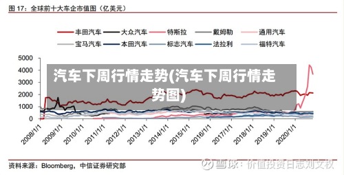 汽车下周行情走势(汽车下周行情走势图)-第2张图片