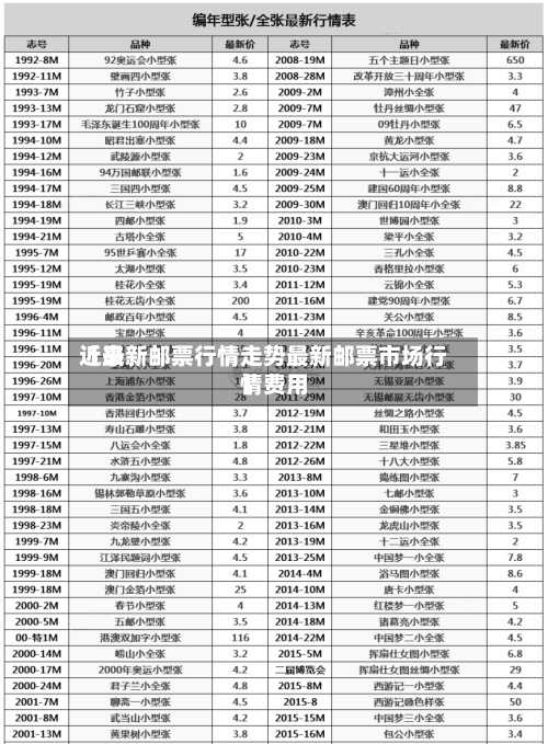 近来【最新邮票行情走势最新邮票市场行情费用】
