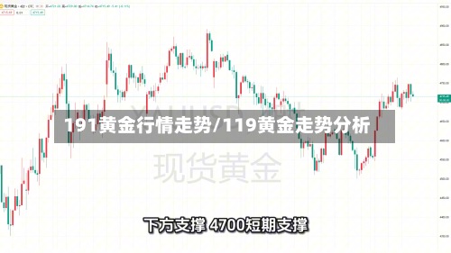 191黄金行情走势/119黄金走势分析