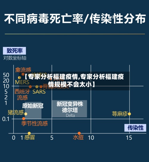 【专家分析福建疫情,专家分析福建疫情规模不会太小】-第2张图片