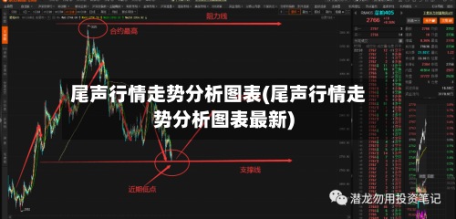 尾声行情走势分析图表(尾声行情走势分析图表最新)