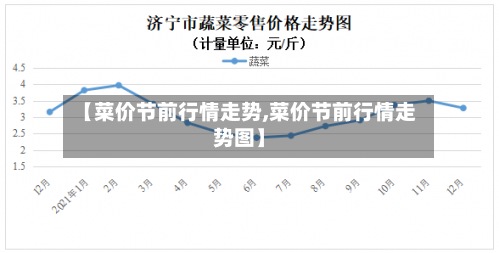 【菜价节前行情走势,菜价节前行情走势图】