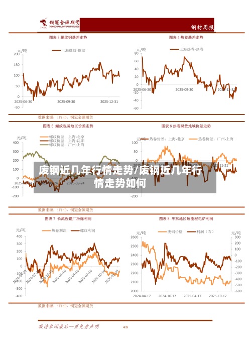 废钢近几年行情走势/废钢近几年行情走势如何-第2张图片