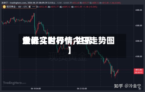 最近【世界世界金价实时行情,世界金价实时行情今日走势图】-第2张图片