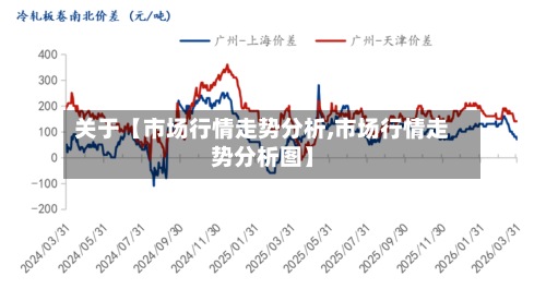 关于【市场行情走势分析,市场行情走势分析图】-第2张图片