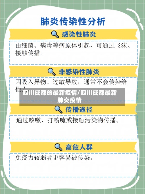 四川成都的最新疫情/四川成都最新肺炎疫情-第2张图片