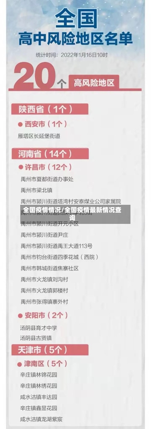 全国疫情情况/全国疫情最新情况查询