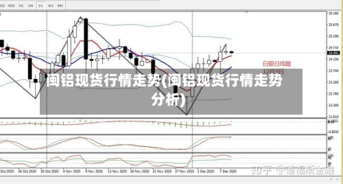 闽铝现货行情走势(闽铝现货行情走势分析)-第3张图片