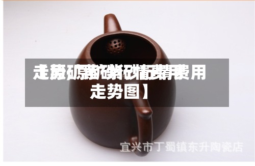 【原矿紫砂行情费用走势,原矿紫砂行情费用走势图】
