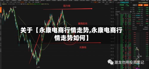 关于【永康电商行情走势,永康电商行情走势如何】