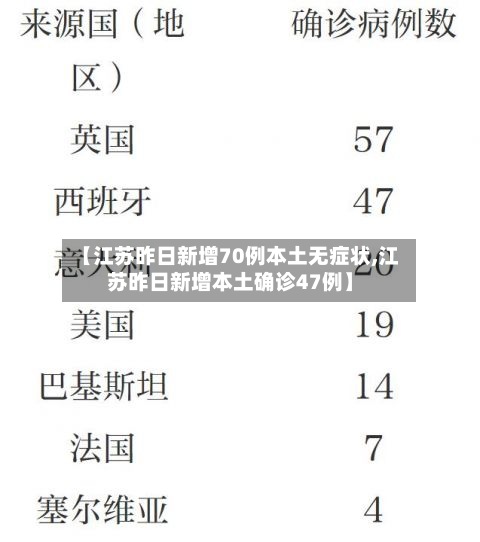 【江苏昨日新增70例本土无症状,江苏昨日新增本土确诊47例】-第3张图片