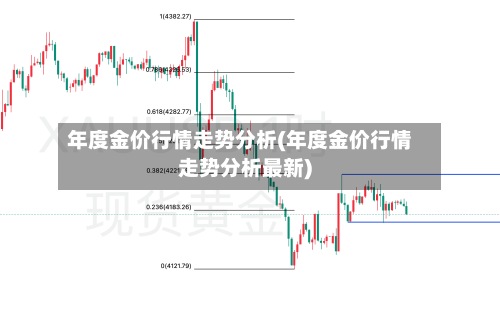 年度金价行情走势分析(年度金价行情走势分析最新)-第3张图片