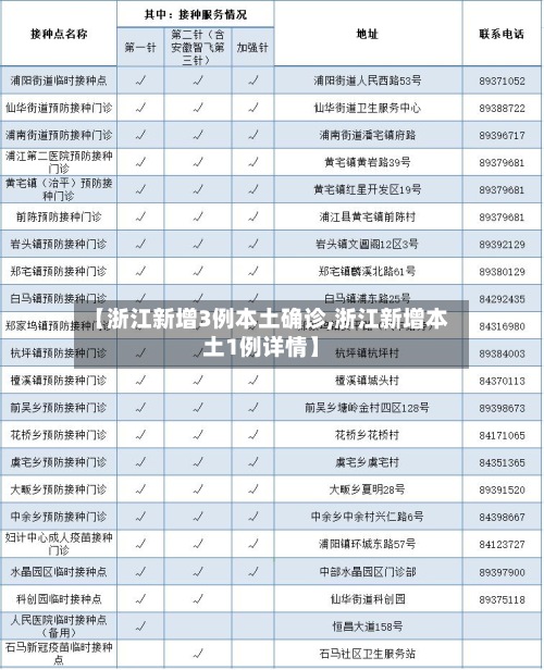 【浙江新增3例本土确诊,浙江新增本土1例详情】-第2张图片