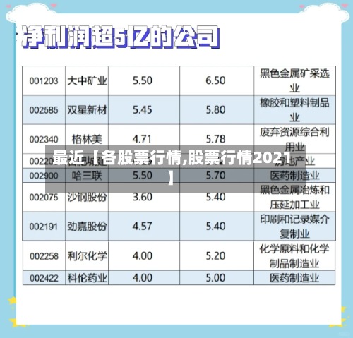 最近【各股票行情,股票行情2021】-第2张图片