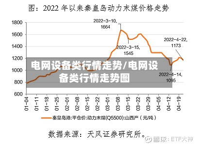 电网设备类行情走势/电网设备类行情走势图