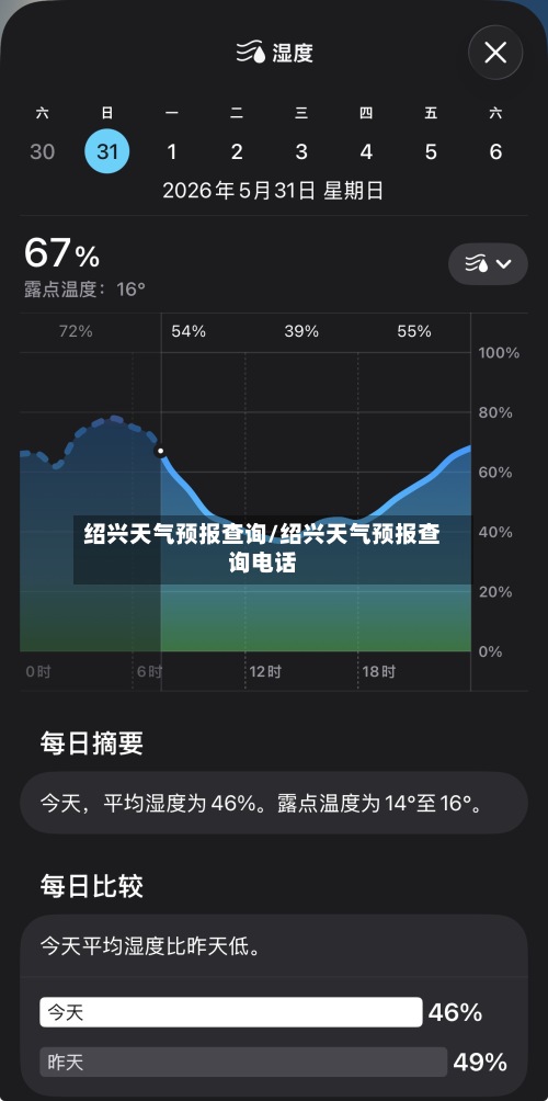 绍兴天气预报查询/绍兴天气预报查询电话