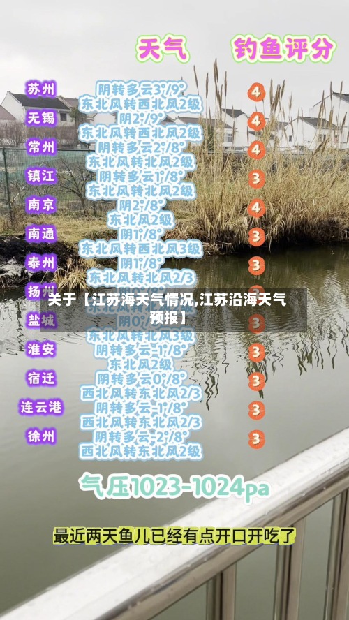 关于【江苏海天气情况,江苏沿海天气预报】