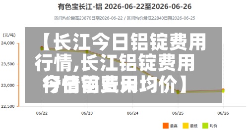 【长江今日铝锭费用行情,长江铝锭费用今日铝费用行情前五天均价】