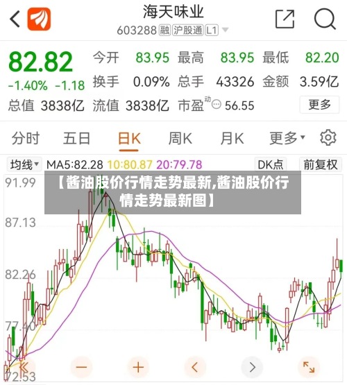 【酱油股价行情走势最新,酱油股价行情走势最新图】