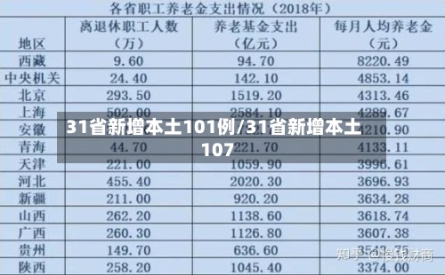 31省新增本土101例/31省新增本土107