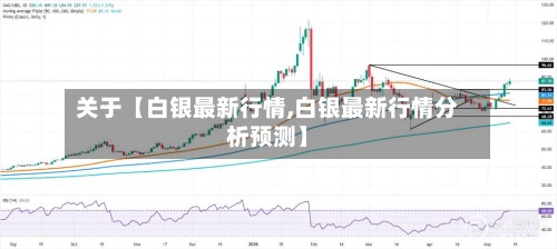 关于【白银最新行情,白银最新行情分析预测】-第2张图片