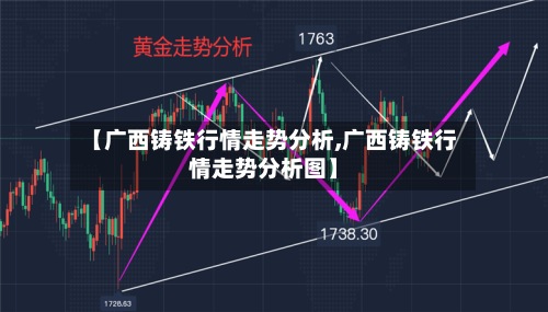 【广西铸铁行情走势分析,广西铸铁行情走势分析图】
