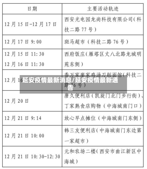 延安疫情最新消息/延安疫情最新通告