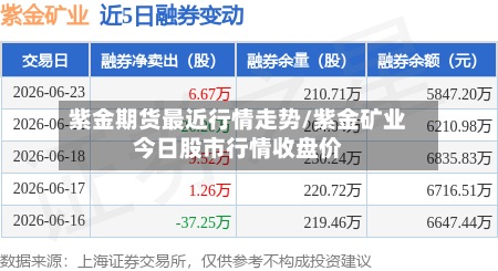 紫金期货最近行情走势/紫金矿业今日股市行情收盘价-第2张图片