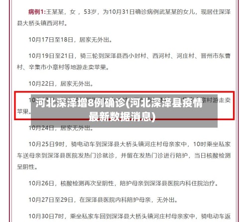 河北深泽增8例确诊(河北深泽县疫情最新数据消息)