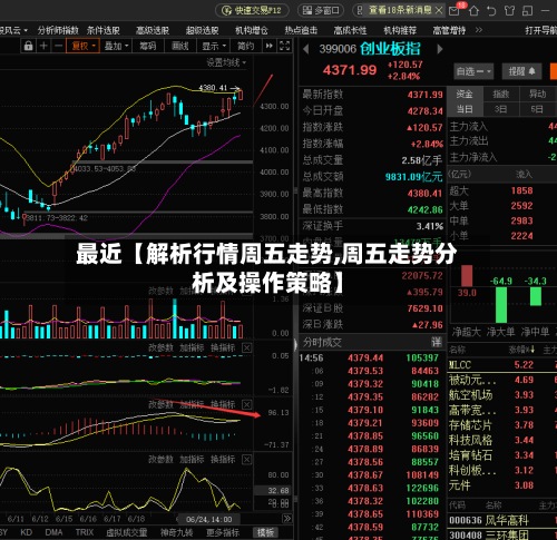 最近【解析行情周五走势,周五走势分析及操作策略】