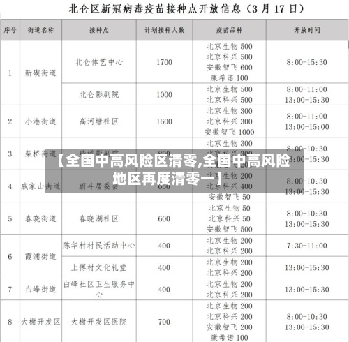 【全国中高风险区清零,全国中高风险地区再度清零一】-第2张图片
