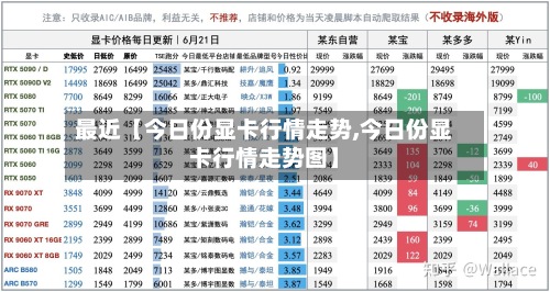最近【今日份显卡行情走势,今日份显卡行情走势图】-第2张图片