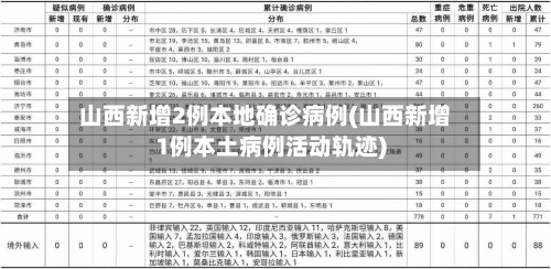 山西新增2例本地确诊病例(山西新增1例本土病例活动轨迹)