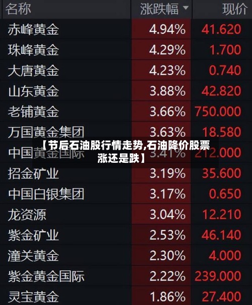 【节后石油股行情走势,石油降价股票涨还是跌】