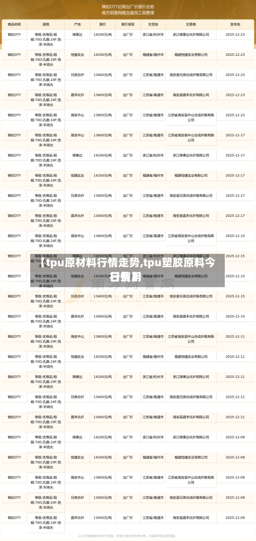 【tpu原材料行情走势,tpu塑胶原料今日费用行情】